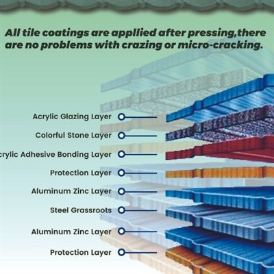 Fire Resistance Roman Stone Metal Roof Tiles Fire Resistance Roman Stone Metal Roof Tiles